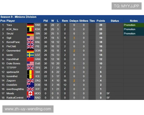 西甲联赛赛季数据统计与亮点分析